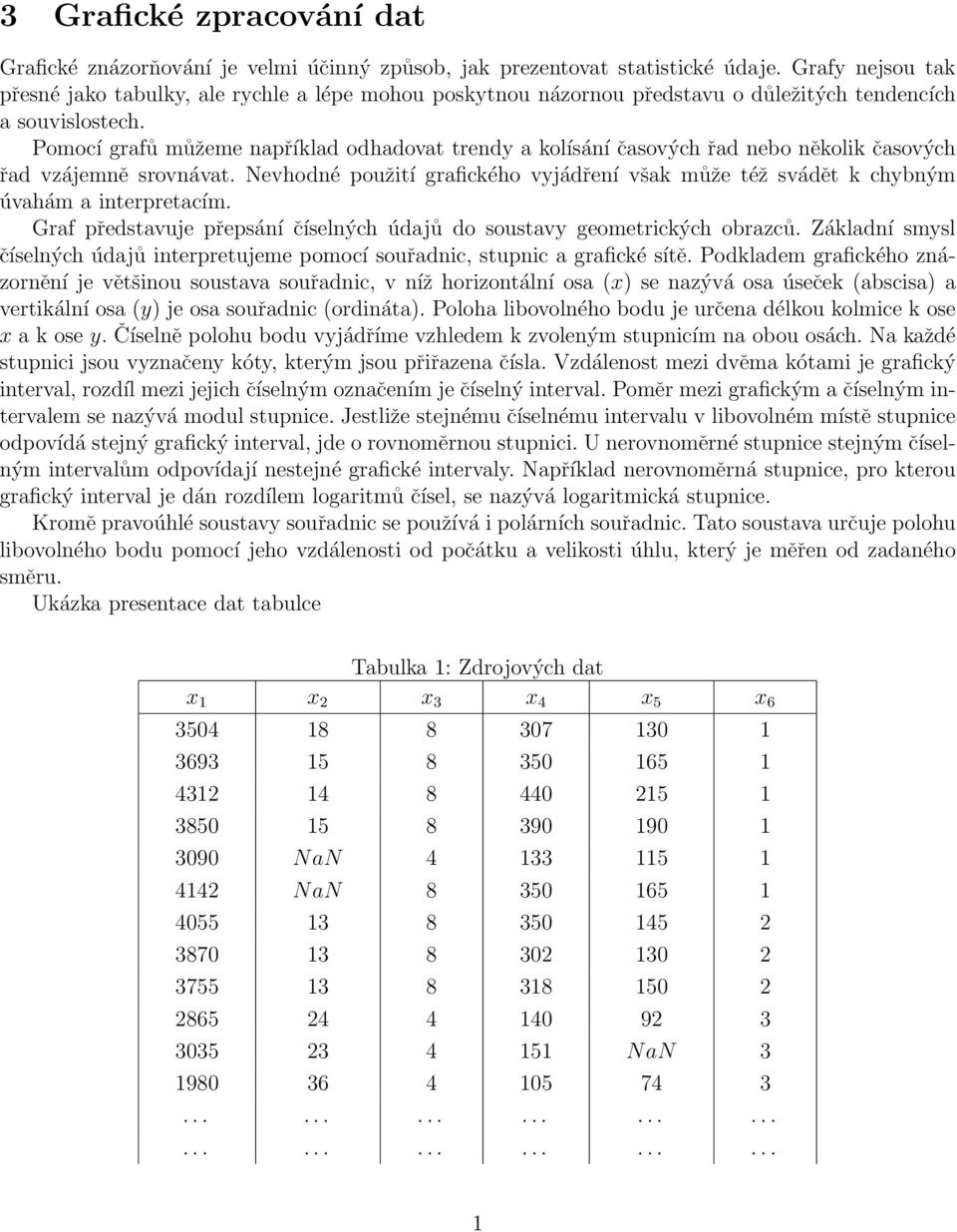 Pomocí grafů můžeme například odhadovat trendy a kolísání časových řad nebo několik časových řad vzájemně srovnávat.