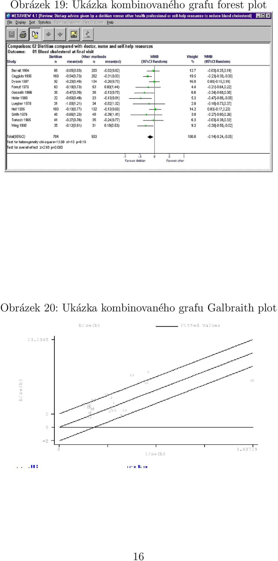 plot Obrázek 20: Ukázka