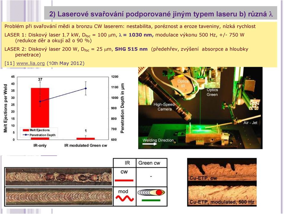 µm, λ = 1030 nm, modulace výkonu 500 Hz, +/- 750 W (redukce děr a okují až o 90 %) LASER 2: Diskový laser