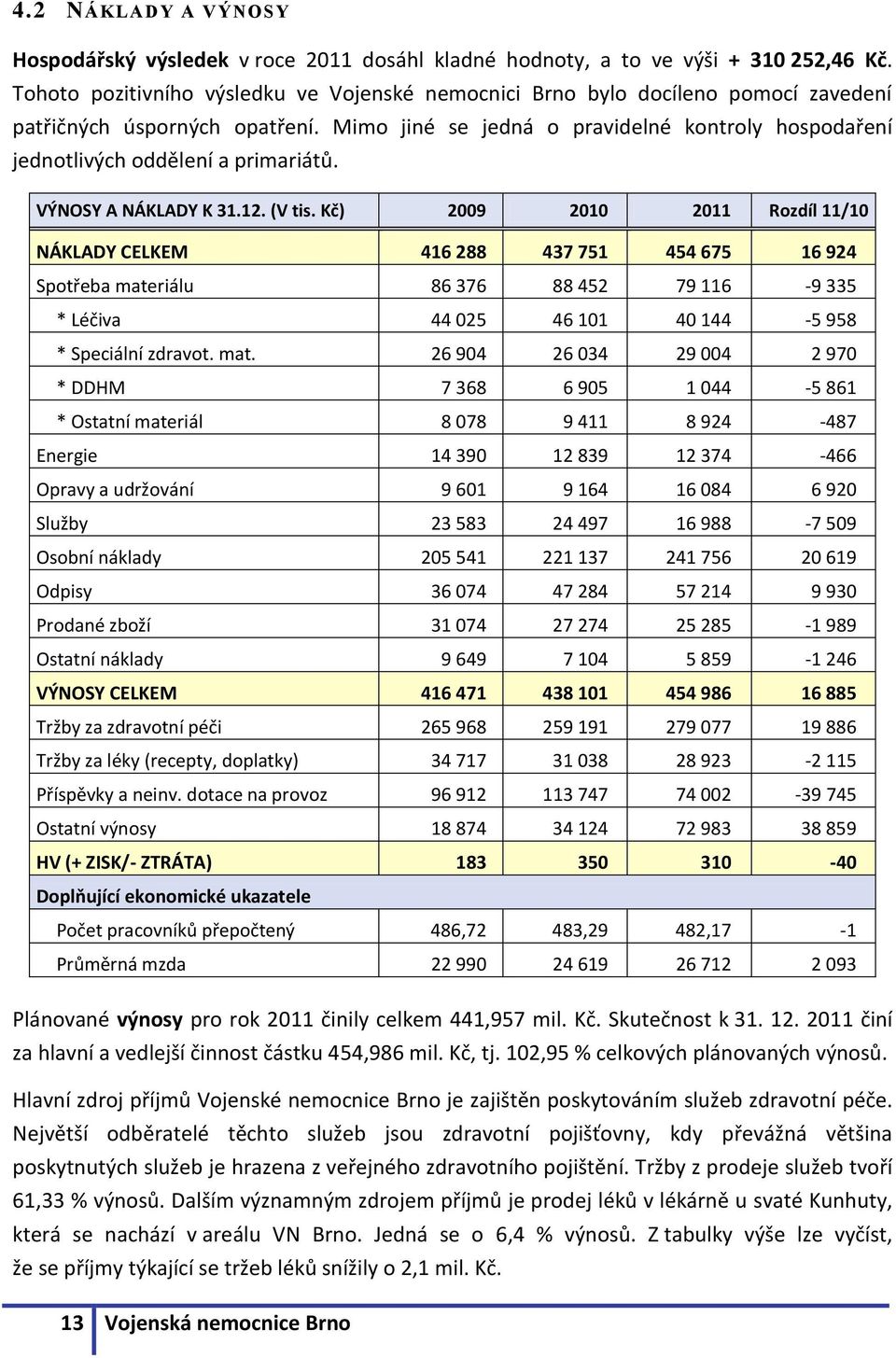 Mimo jiné se jedná o pravidelné kontroly hospodaření jednotlivých oddělení a primariátů. VÝNOSY A NÁKLADY K 31.12. (V tis.