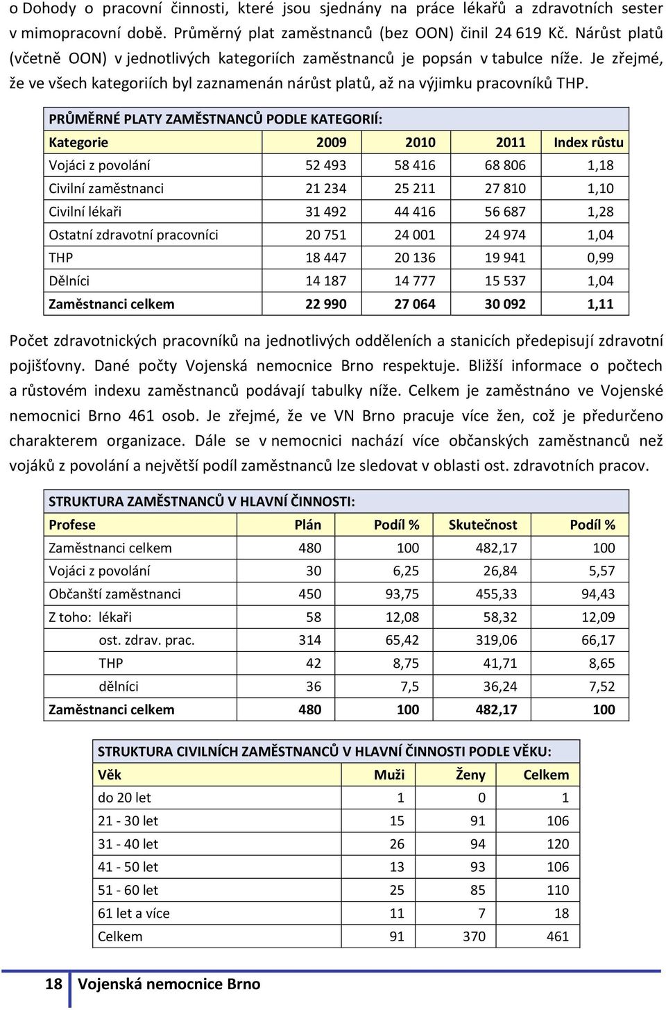 PRŮMĚRNÉ PLATY ZAMĚSTNANCŮ PODLE KATEGORIÍ: Kategorie 2009 2010 2011 Index růstu Vojáci z povolání 52 493 58 416 68 806 1,18 Civilní zaměstnanci 21 234 25 211 27 810 1,10 Civilní lékaři 31 492 44 416