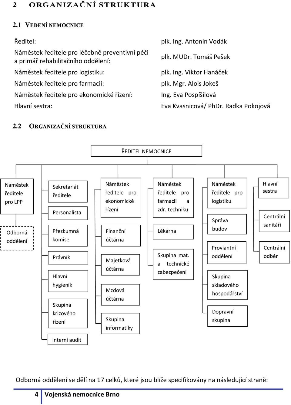 ekonomické řízení: Hlavní sestra: plk. Ing. Antonín Vodák plk. MUDr. Tomáš Pešek plk. Ing. Viktor Hanáček plk. Mgr. Alois Jokeš Ing. Eva Pospíšilová Eva Kvasnicová/ PhDr. Radka Pokojová 2.