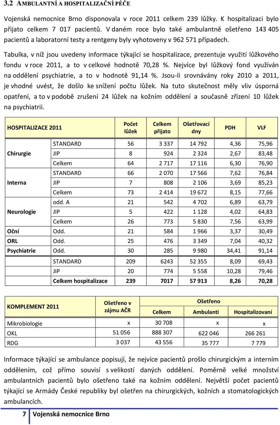 Tabulka, v níž jsou uvedeny informace týkající se hospitalizace, prezentuje využití lůžkového fondu v roce 2011, a to v celkové hodnotě 70,28 %.