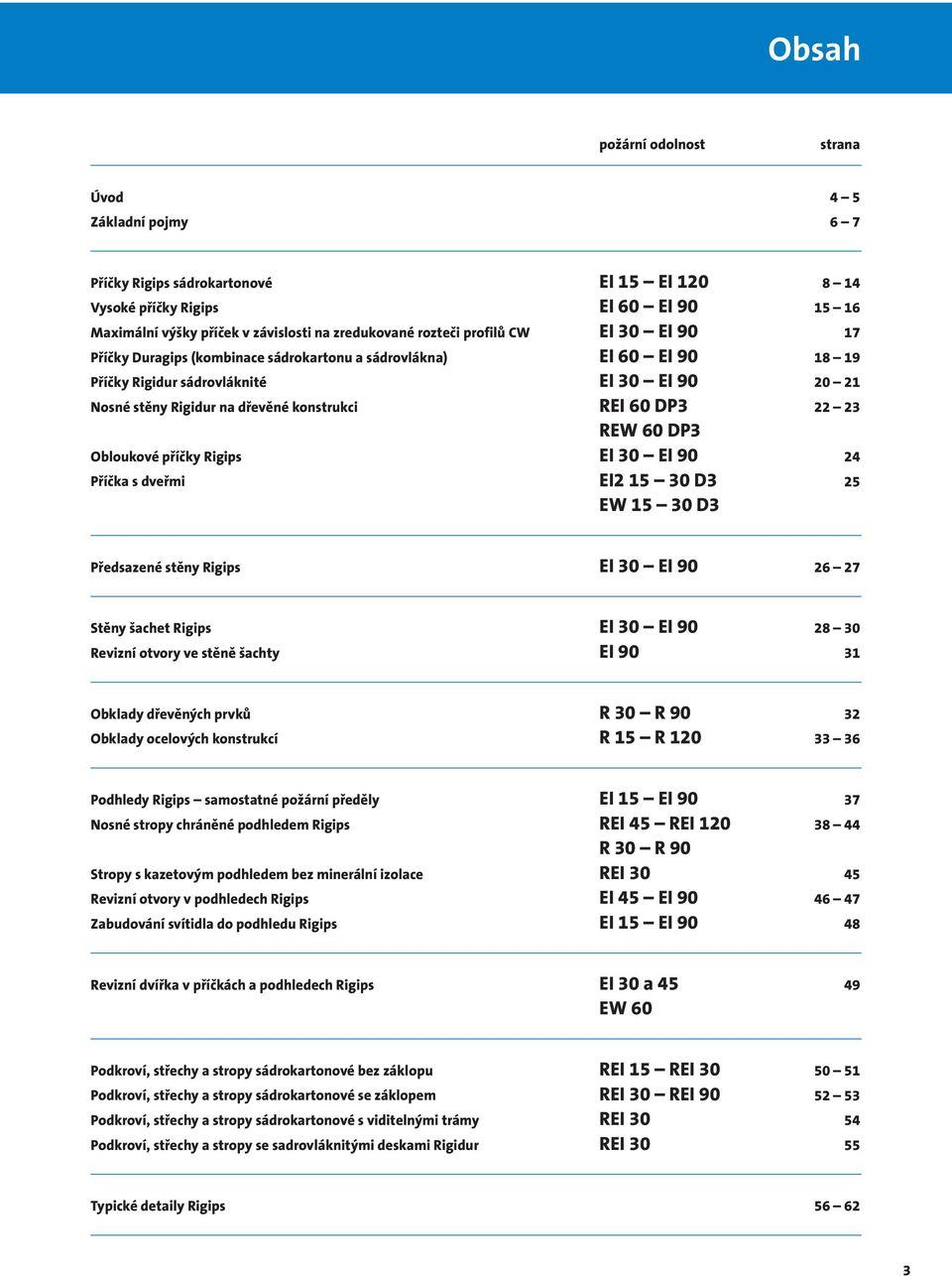 22 23 REW 60 DP3 Obloukové příčky Rigips EI 30 EI 90 24 Příčka s dveřmi EI2 15 30 D3 25 EW 15 30 D3 Předsazené stěny Rigips EI 30 EI 90 26 27 Stěny šachet Rigips EI 30 EI 90 28 30 Revizní otvory ve