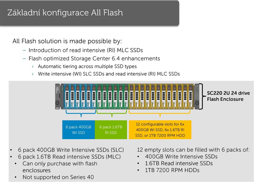 SSD 6 pack 1.6TB SSD 12 configurable slots for 6x 400GB SSD, 6x 1.6TB SSD, or 1TB 7200 RPM HDD 6 pack 400GB Write Intensive SSDs (SLC) 6 pack 1.