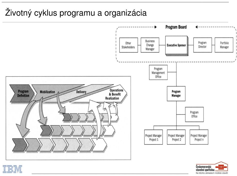 programu