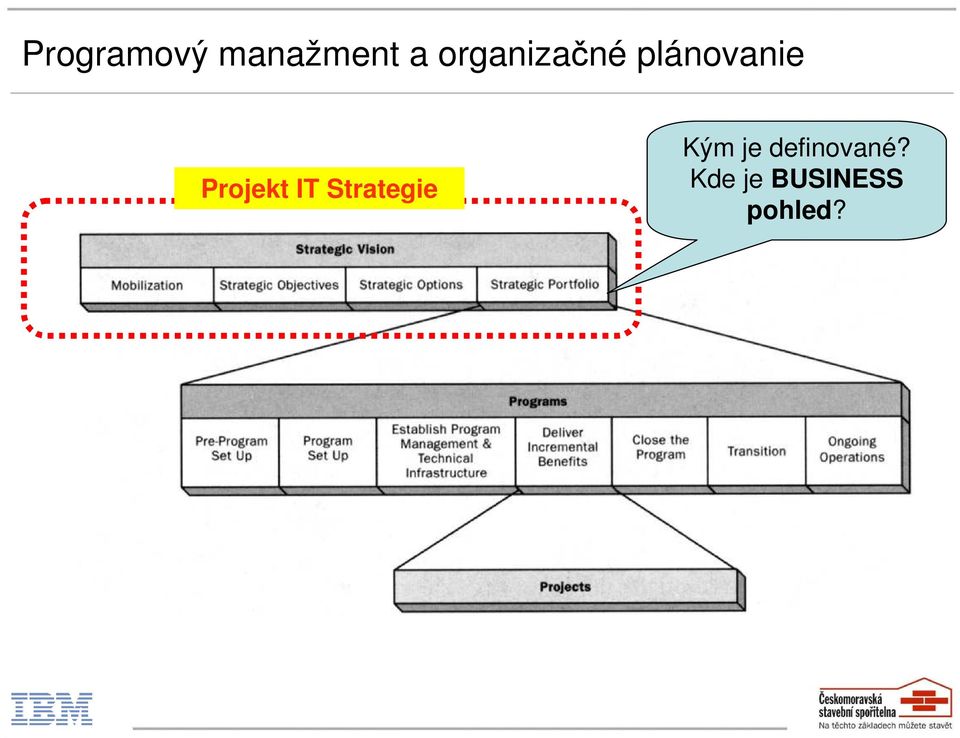 Projekt IT Strategie Kým je