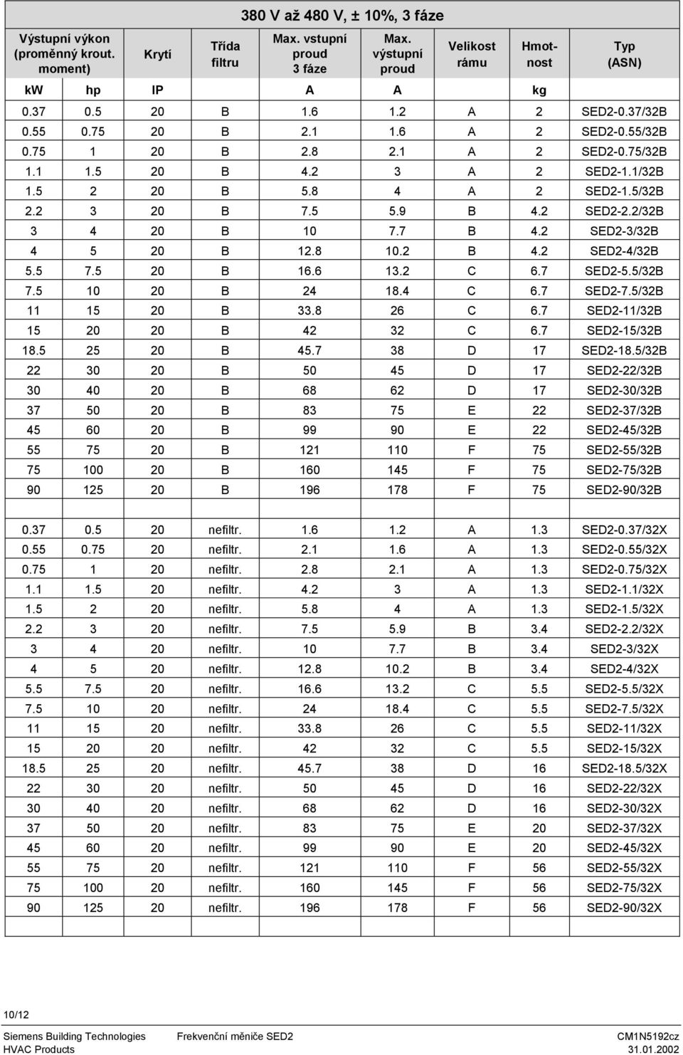 2 SED2-3/32 4 5 20 12.8 10.2 4.2 SED2-4/32 5.5 7.5 20 16.6 13.2 6.7 SED2-5.5/32 7.5 10 20 24 18.4 6.7 SED2-7.5/32 11 15 20 33.8 26 6.7 SED2-11/32 15 20 20 42 32 6.7 SED2-15/32 18.5 25 20 45.