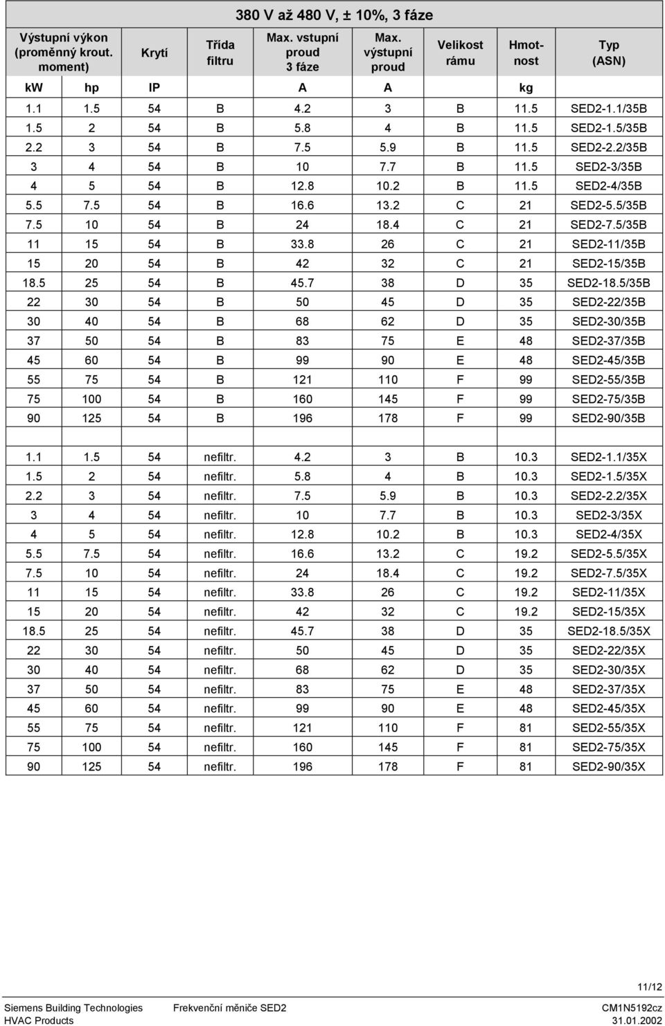 5/35 11 15 54 33.8 26 21 SED2-11/35 15 20 54 42 32 21 SED2-15/35 18.5 25 54 45.7 38 D 35 SED2-18.