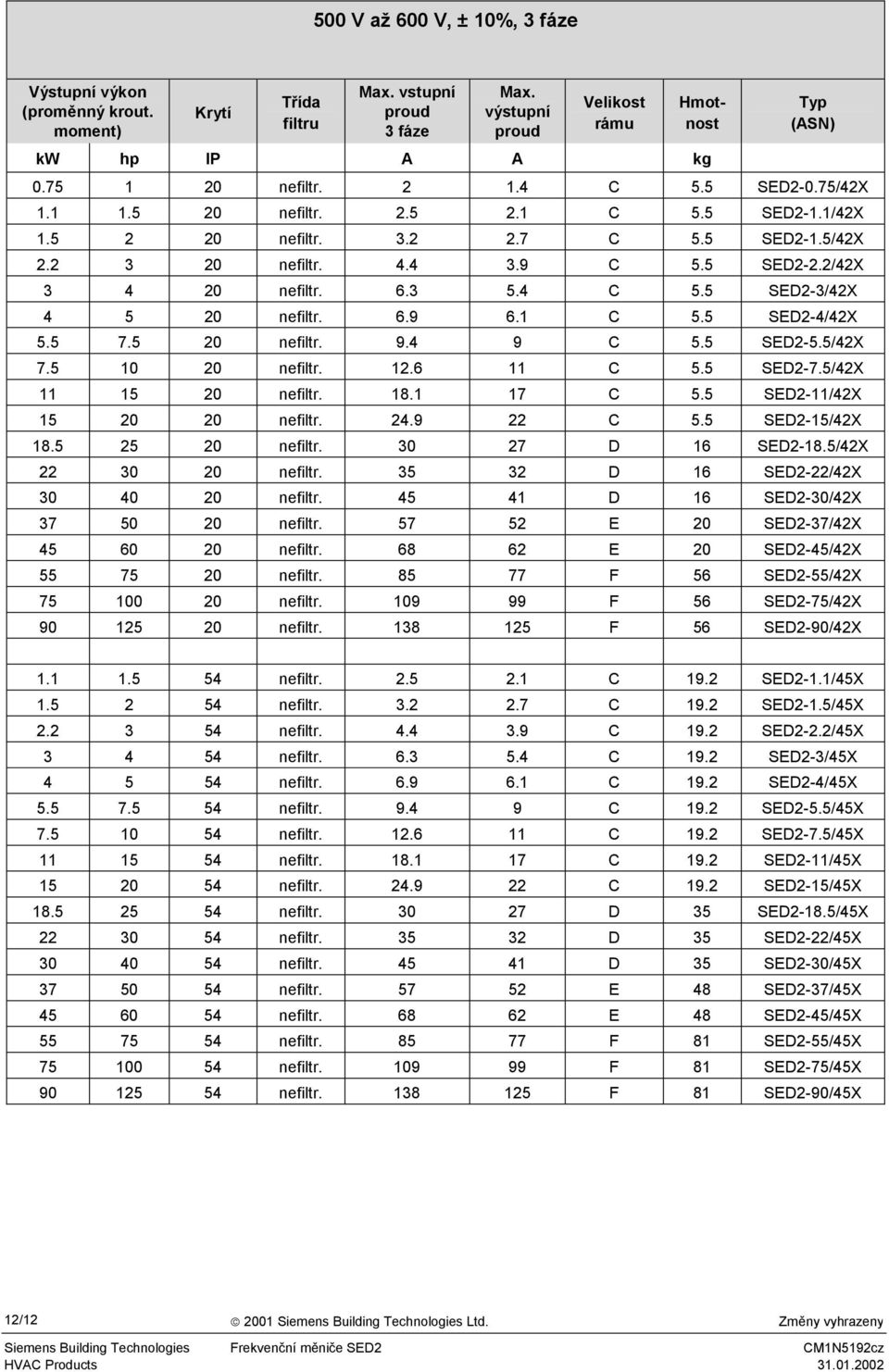 5 SED2-3/42X 4 5 20 nefiltr. 6.9 6.1 5.5 SED2-4/42X 5.5 7.5 20 nefiltr. 9.4 9 5.5 SED2-5.5/42X 7.5 10 20 nefiltr. 12.6 11 5.5 SED2-7.5/42X 11 15 20 nefiltr. 18.1 17 5.5 SED2-11/42X 15 20 20 nefiltr.