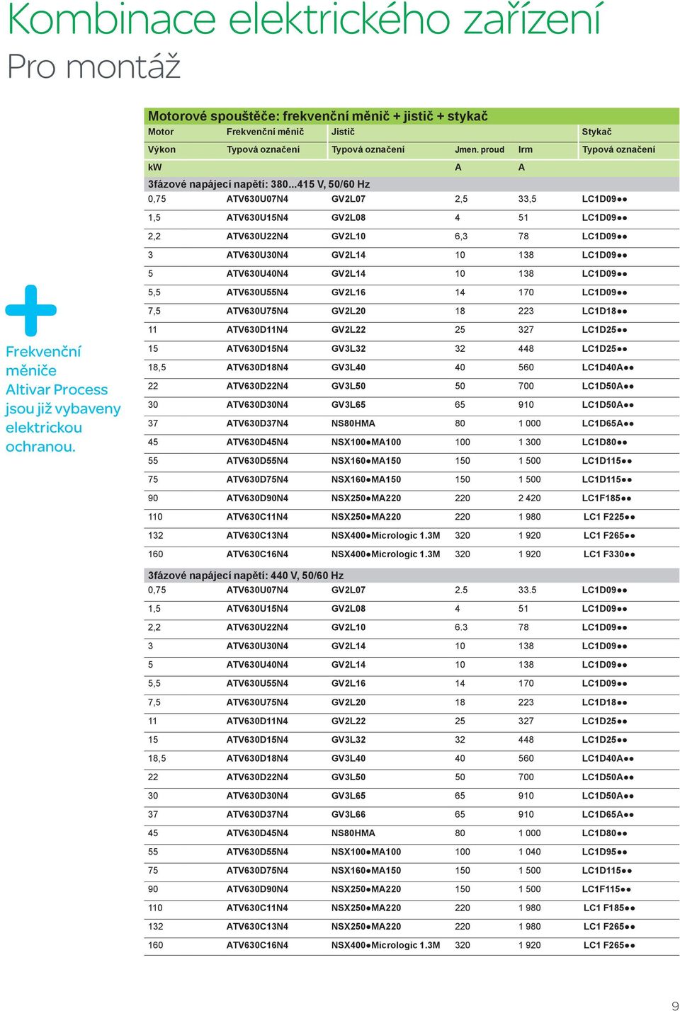 ..415 V, 50/60 Hz 0,75 ATV630U07N4 GV2L07 2,5 33,5 LC1D09 1,5 ATV630U15N4 GV2L08 4 51 LC1D09 2,2 ATV630U22N4 GV2L10 6,3 78 LC1D09 3 ATV630U30N4 GV2L14 10 138 LC1D09 5 ATV630U40N4 GV2L14 10 138 LC1D09