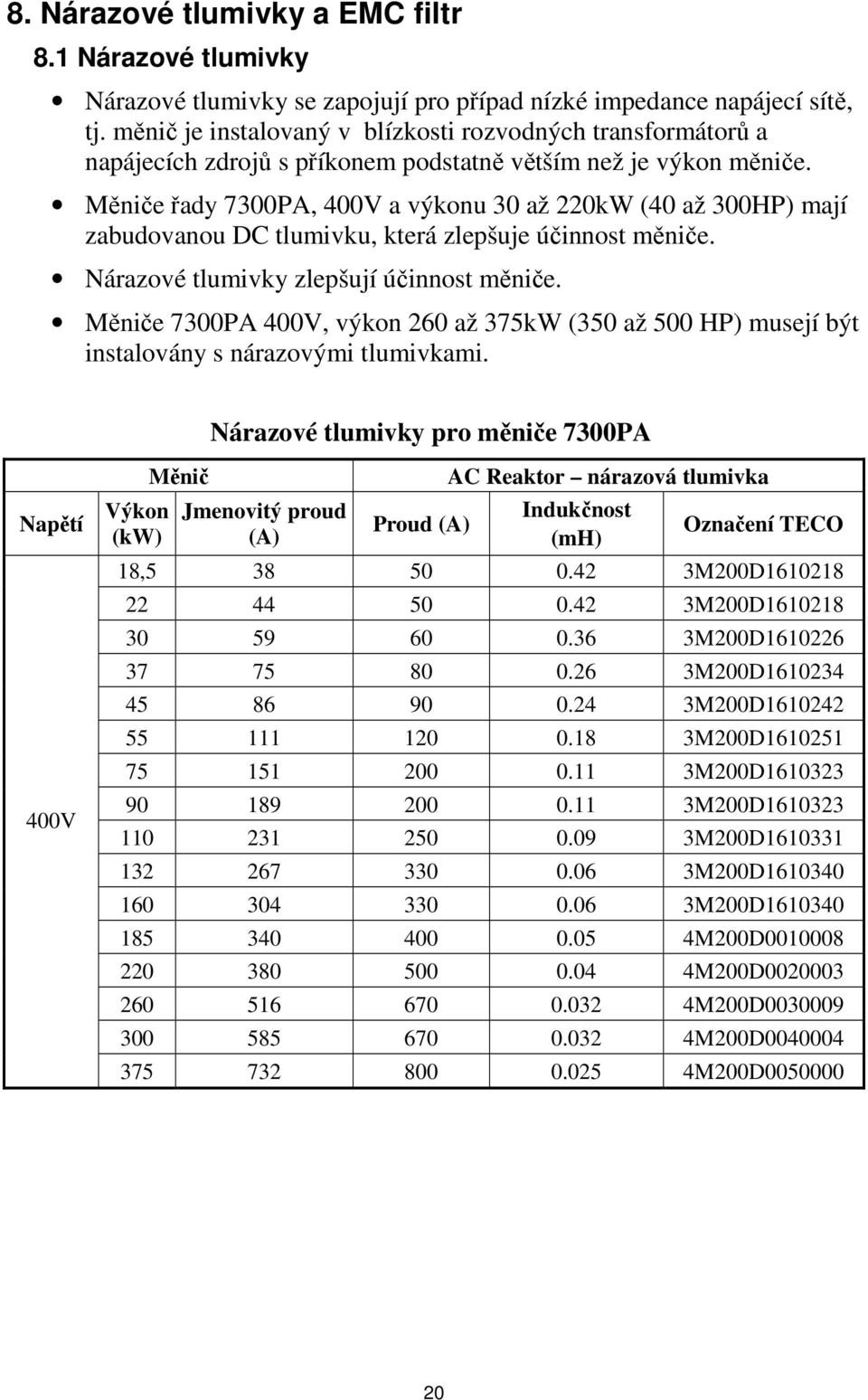 Měniče řady 7300PA, 400V a výkonu 30 až 220kW (40 až 300HP) mají zabudovanou DC tlumivku, která zlepšuje účinnost měniče. Nárazové tlumivky zlepšují účinnost měniče.