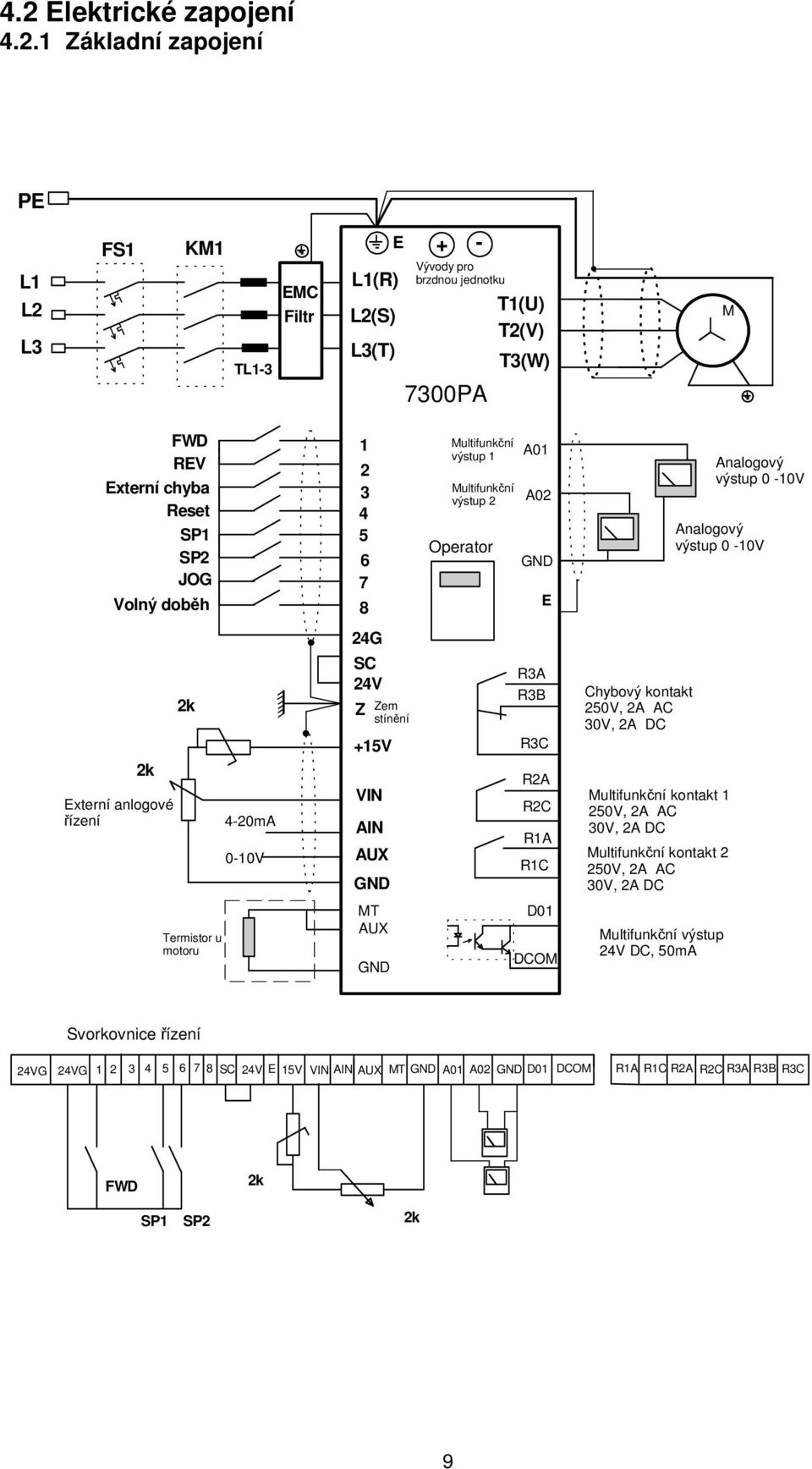 Z +15V VIN AIN Zem stínění AUX GND R3A R3B R3C R2A R2C R1A R1C Chybový kontakt 250V, 2A AC 30V, 2A DC Multifunkční kontakt 1 250V, 2A AC 30V, 2A DC Multifunkční kontakt 2 250V, 2A AC 30V, 2A DC