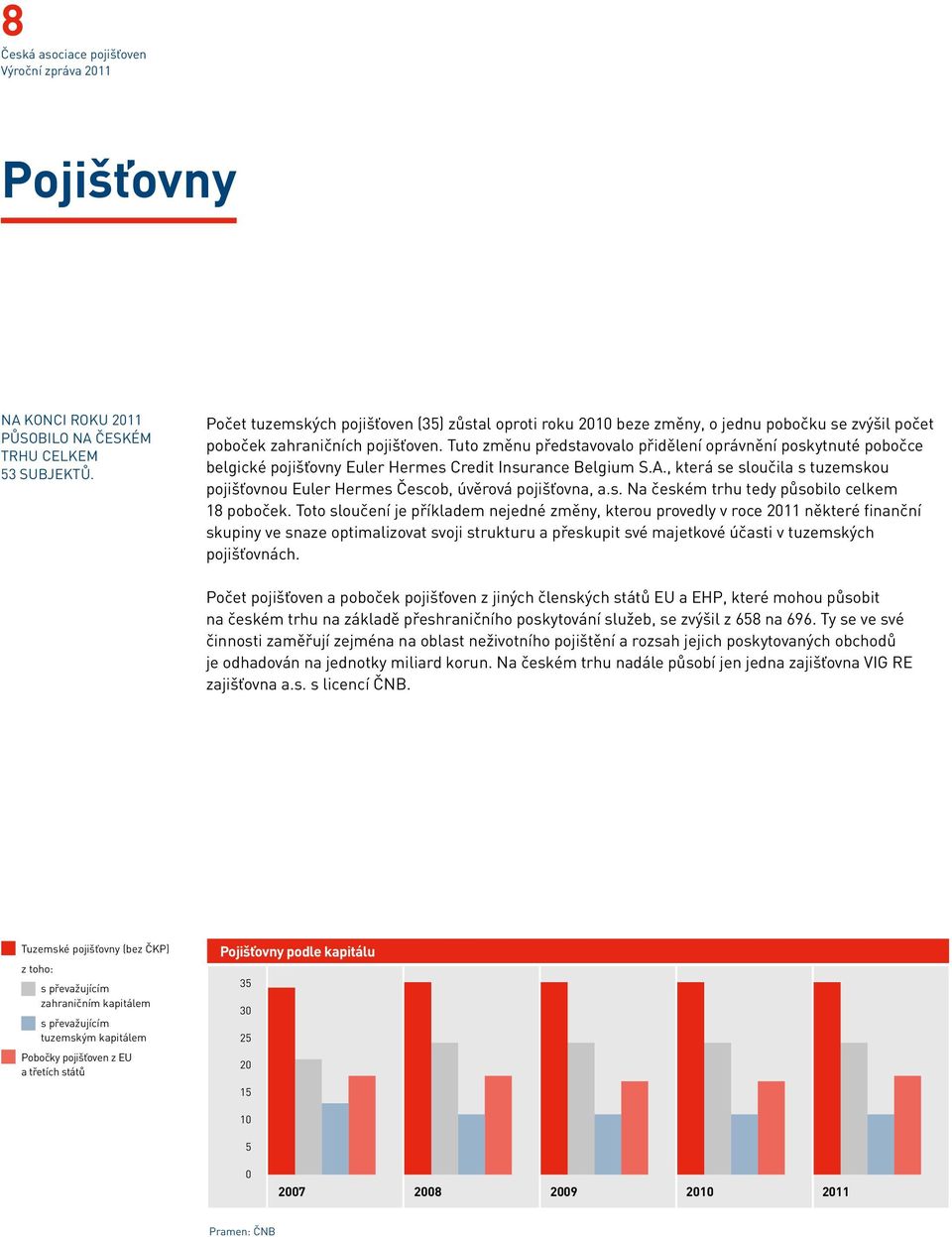 Tuto změnu představovalo přidělení oprávnění poskytnuté pobočce belgické pojišťovny Euler Hermes Credit Insurance Belgium S.A.