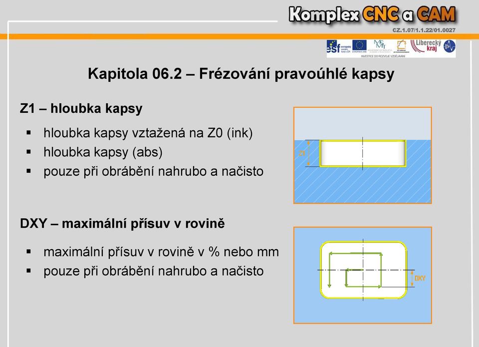 vztažená na Z0 (ink) hloubka kapsy (abs) pouze při obrábění