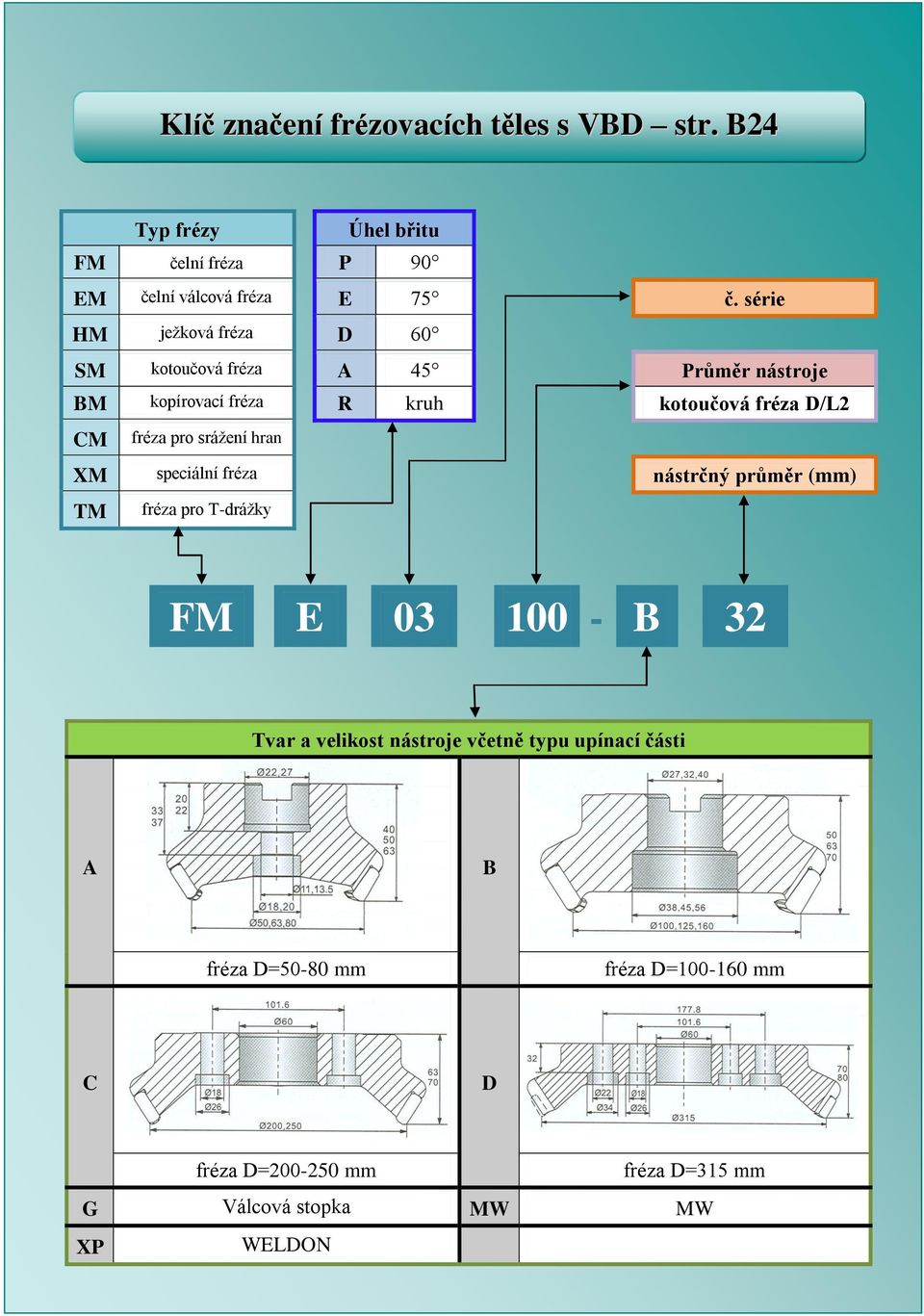 pro srážení hran XM speciální fréza nástrčný průměr (mm) TM fréza pro T-drážky FM E 03 100 - B 32 Tvar a velikost nástroje