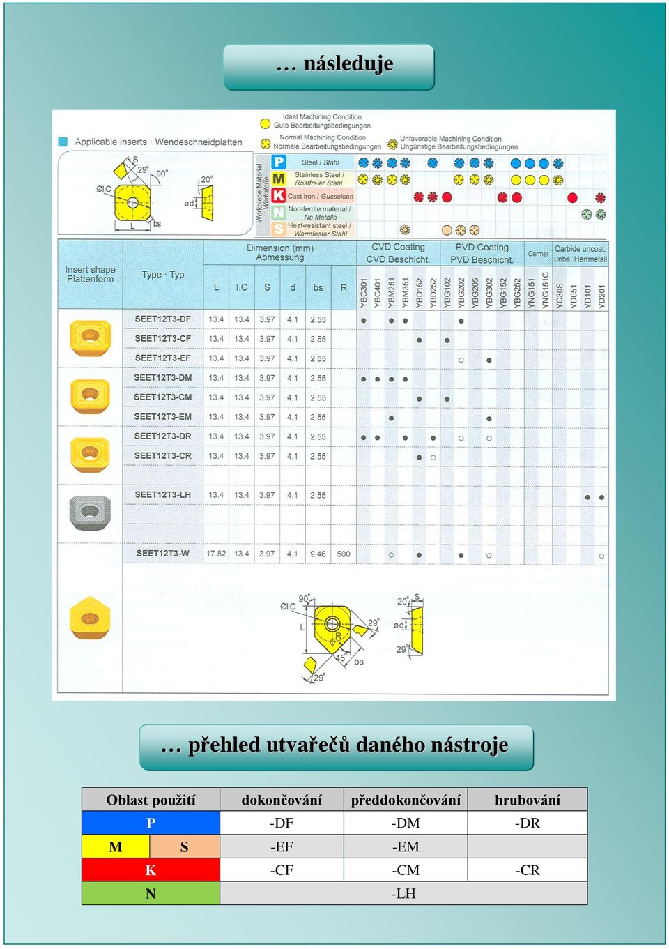 předdokončování hrubování P -DF -DM