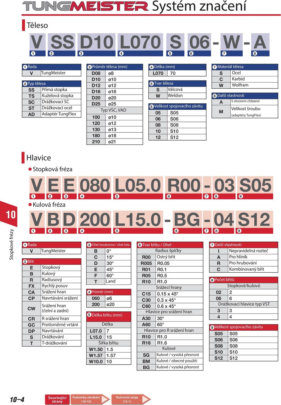 šroubu 5 5 M (adtéry TungFlex) ø 6 6 12 ø12 8 8 13 ø13 18 ø18 12 12 2 ø21 topkové frézy V E E 8 5. - 3 5 1 V B D 2 15.