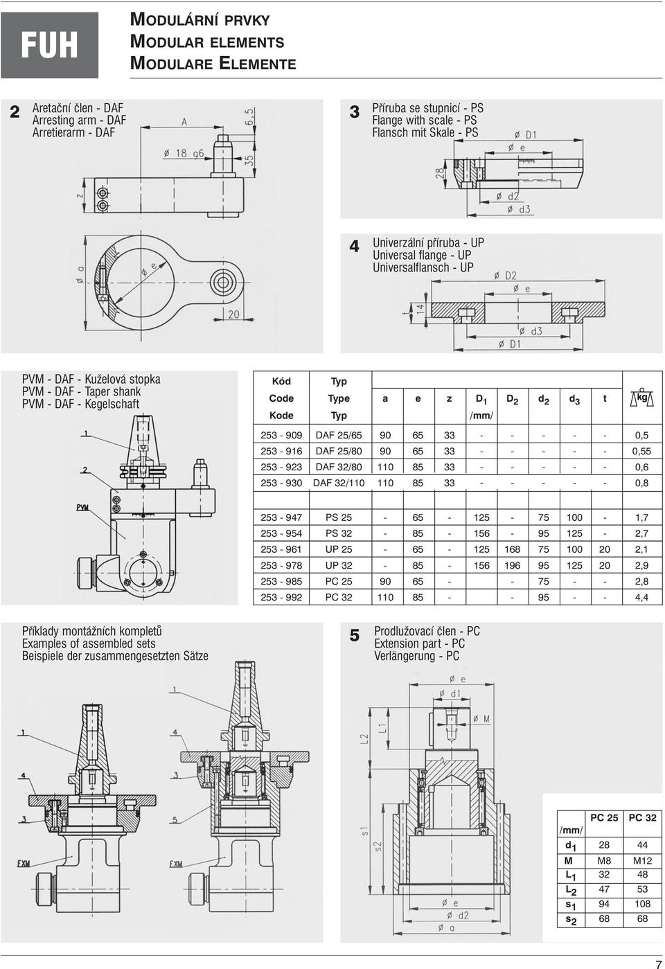 DAF 25/65 90 65 33 - - - - - 0,5 253-916 DAF 25/80 90 65 33 - - - - - 0,55 253-923 DAF 32/80 110 85 33 - - - - - 0,6 253-930 DAF 32/110 110 85 33 - - - - - 0,8 253-947 PS 25-65 - 125-75 100-1,7