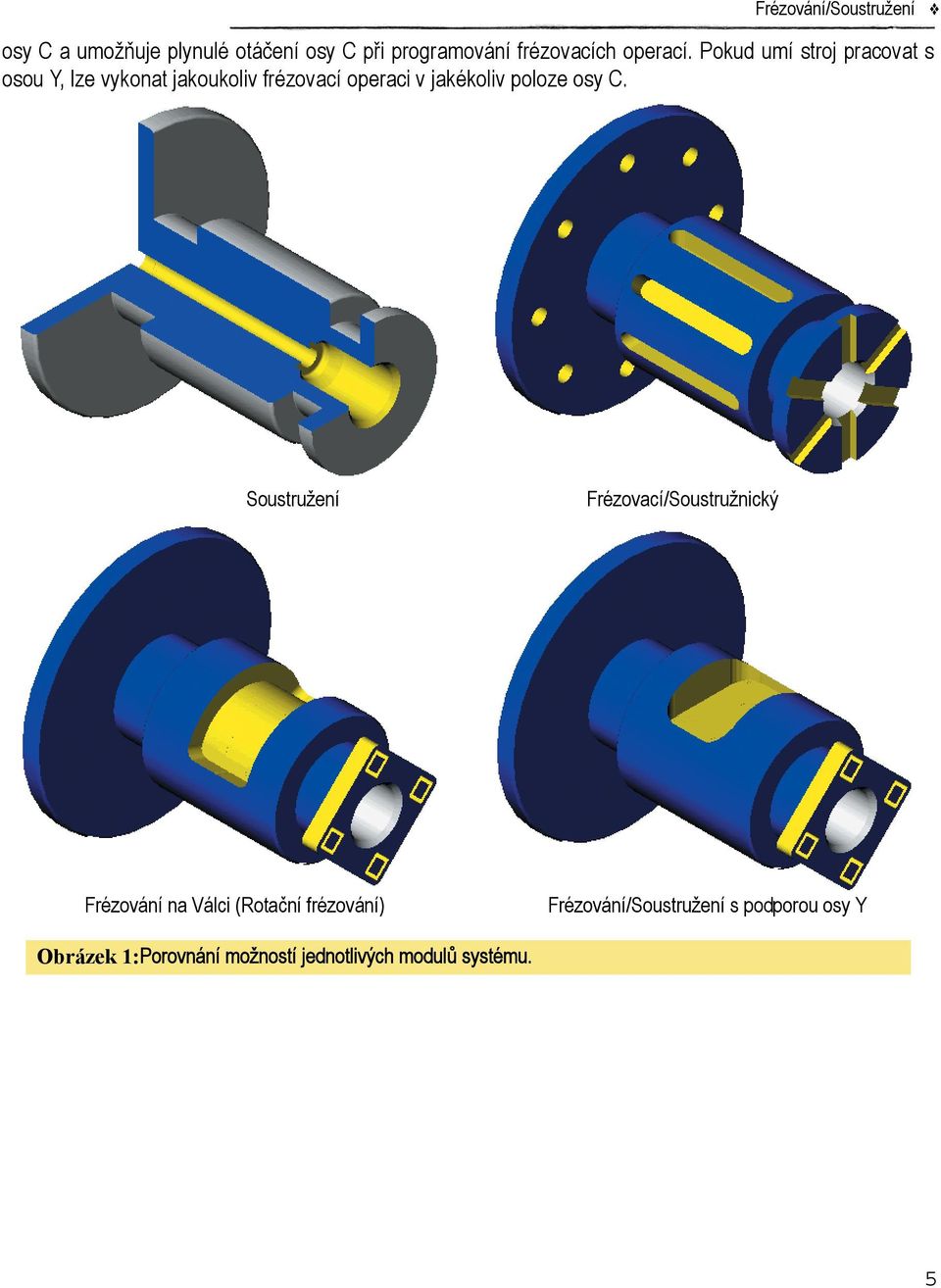 Pokud umí stroj pracovat s osou Y, lze vykonat jakoukoliv frézovací operaci v jakékoliv