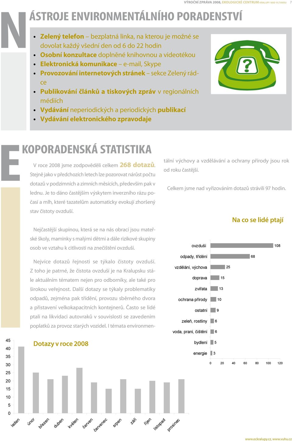 médiích Vydávání neperiodických a periodických publikací Vydávání elektronického zpravodaje Ekoporadenská statistika V roce 2008 jsme zodpověděli celkem 268 dotazů.