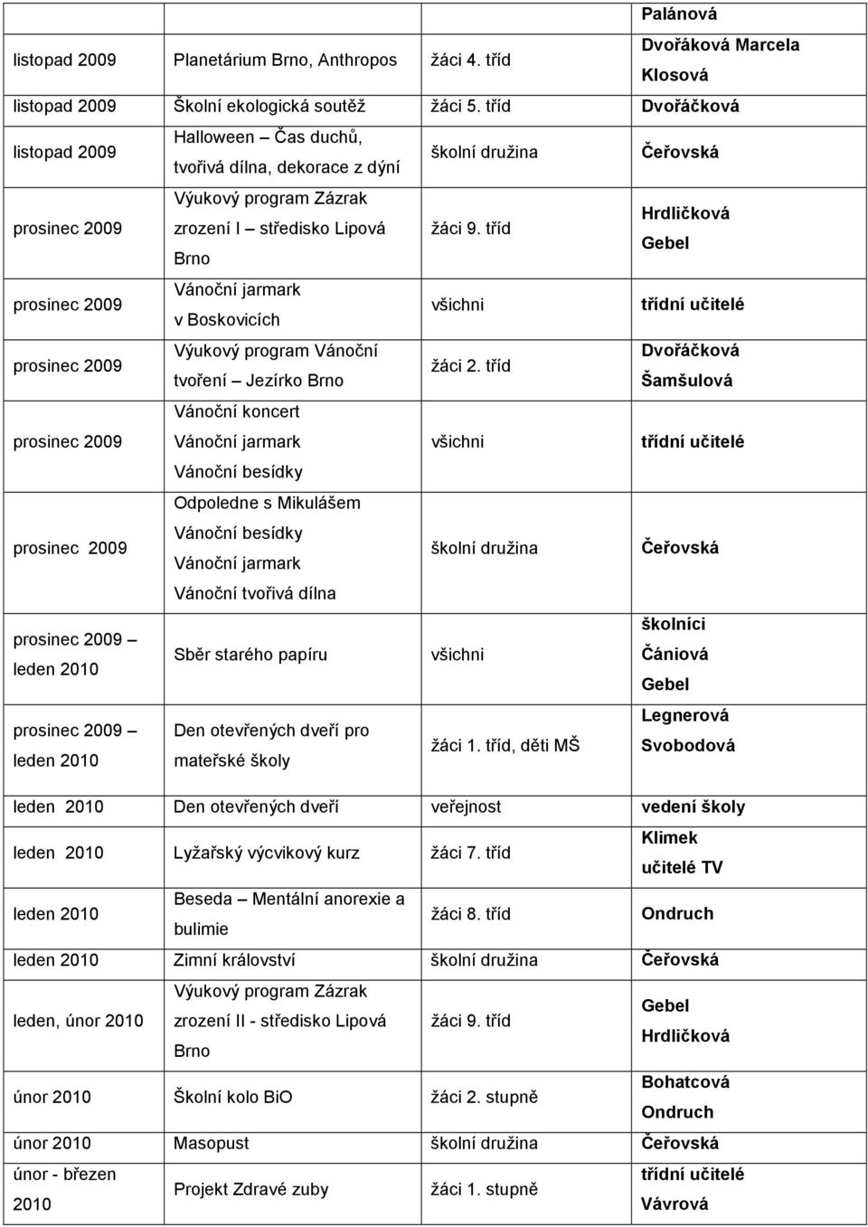 tříd Brno prosinec 2009 Vánoční jarmark v Boskovicích všichni prosinec 2009 Výukový program Vánoční Dvořáčková žáci 2.