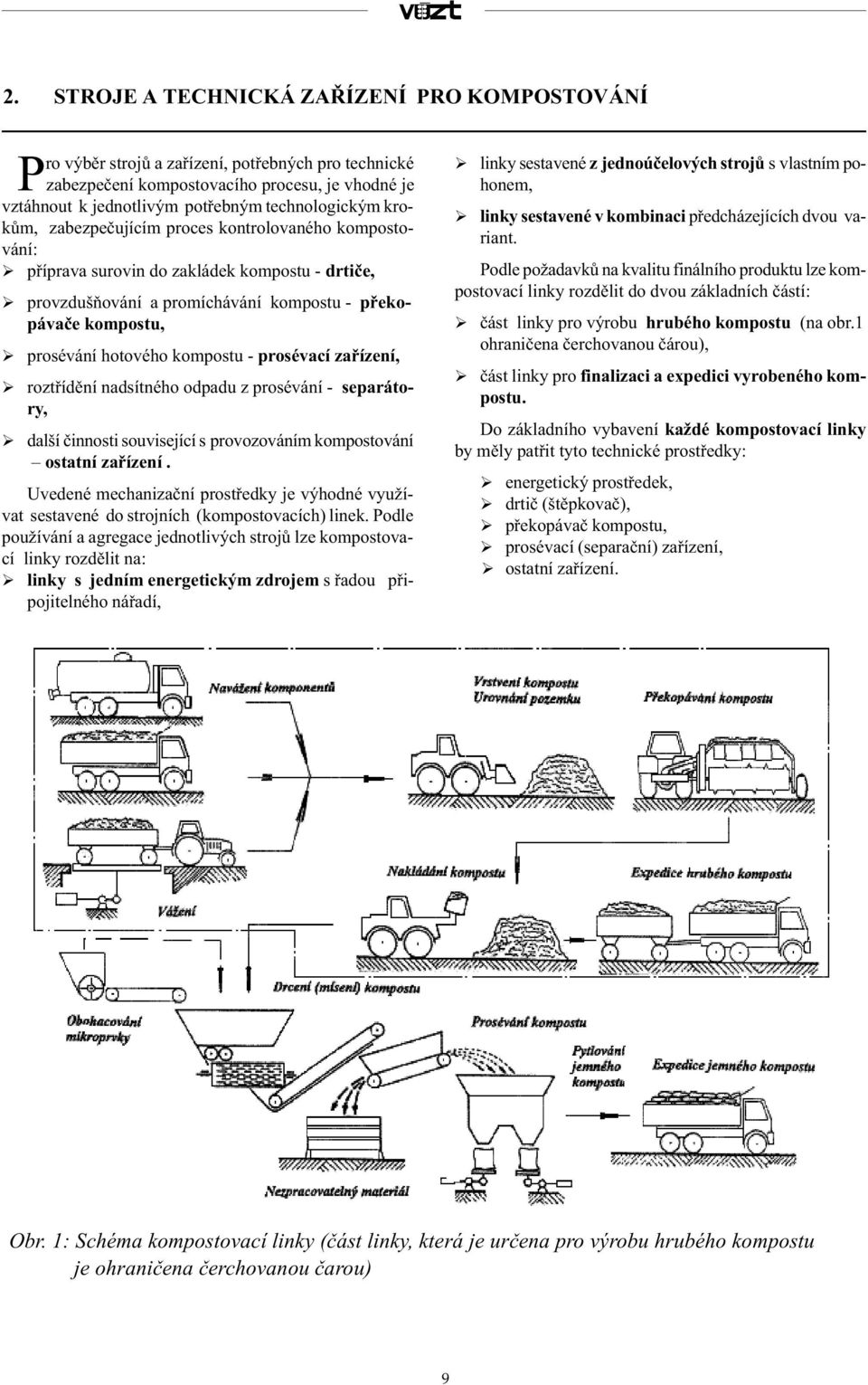 prosévací zaøízení, roztøídìní nadsítného odpadu z prosévání - separátory, další èinnosti související s provozováním kompostování ostatní zaøízení.