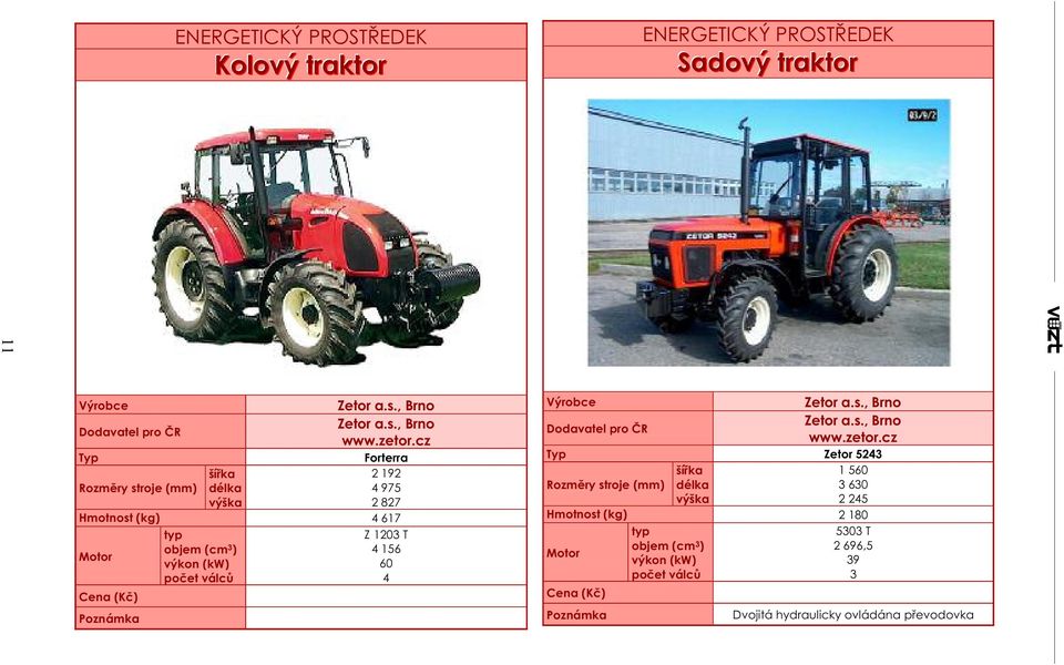cz Typ Forterra 2 192 4 975 2 827 Hmotnost (kg) 4 617 typ Z 1203 T objem (cm 3 ) 4 156 výkon (kw) 60 poèet válcù