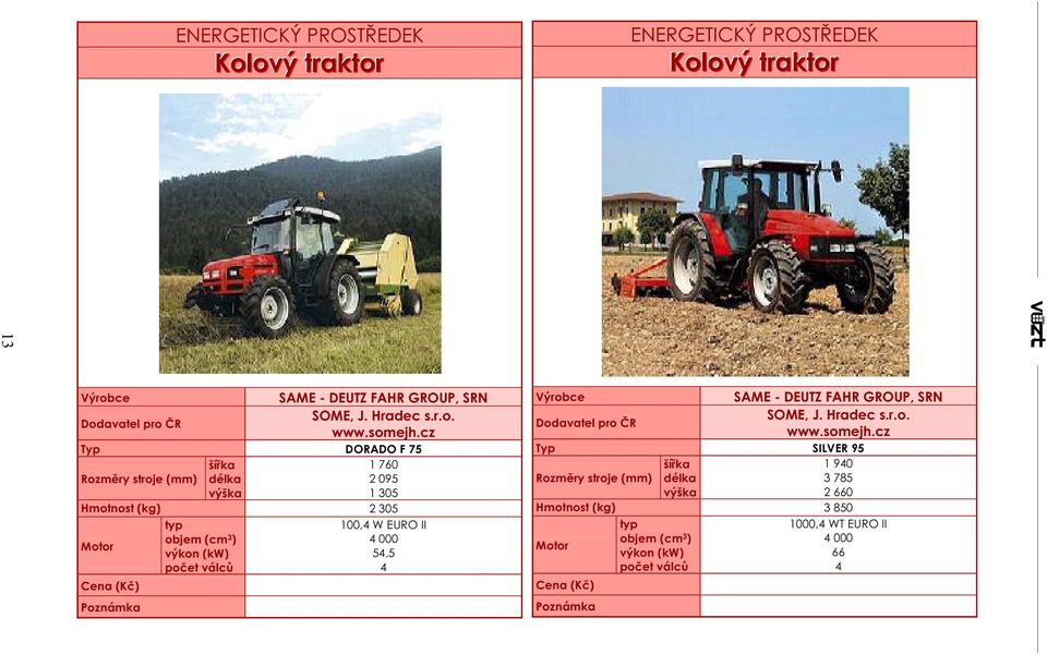 cz Typ DORADO F 75 1 760 2 095 1 305 Hmotnost (kg) 2 305 Cena (Kè) typ objem (cm 3 ) výkon (kw) poèet válcù 100,4 W