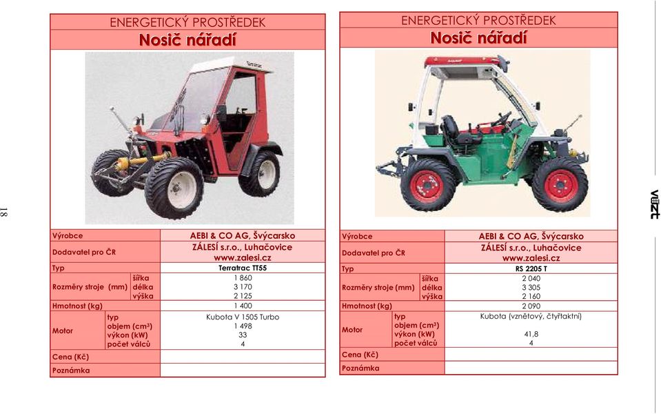 cz Typ Terratrac TT55 1 860 3 170 2 125 Hmotnost (kg) 1 400 Cena (Kè) typ objem (cm 3 ) výkon (kw) poèet válcù Kubota V