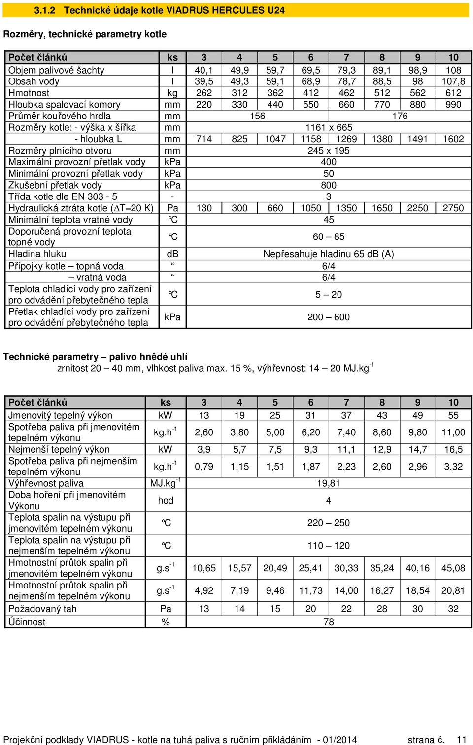 šířka mm 1161 x 665 - hloubka L mm 714 825 1047 1158 1269 1380 1491 1602 Rozměry plnícího otvoru mm 245 x 195 Maximální provozní přetlak vody kpa 400 Minimální provozní přetlak vody kpa 50 Zkušební