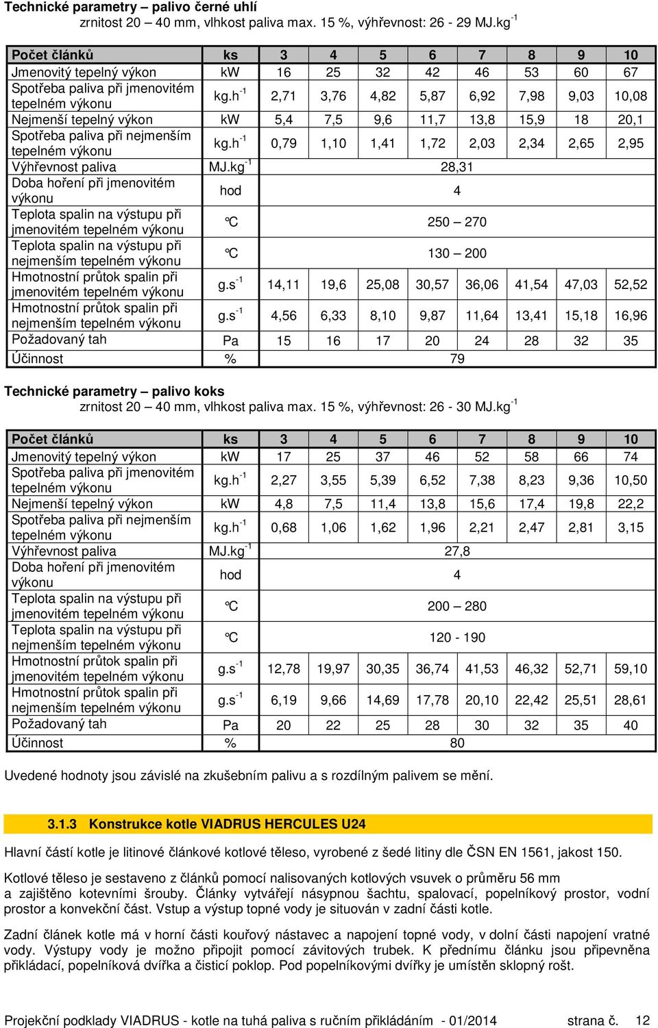 h -1 2,71 3,76 4,82 5,87 6,92 7,98 9,03 10,08 Nejmenší tepelný výkon kw 5,4 7,5 9,6 11,7 13,8 15,9 18 20,1 Spotřeba paliva při nejmenším tepelném výkonu kg.