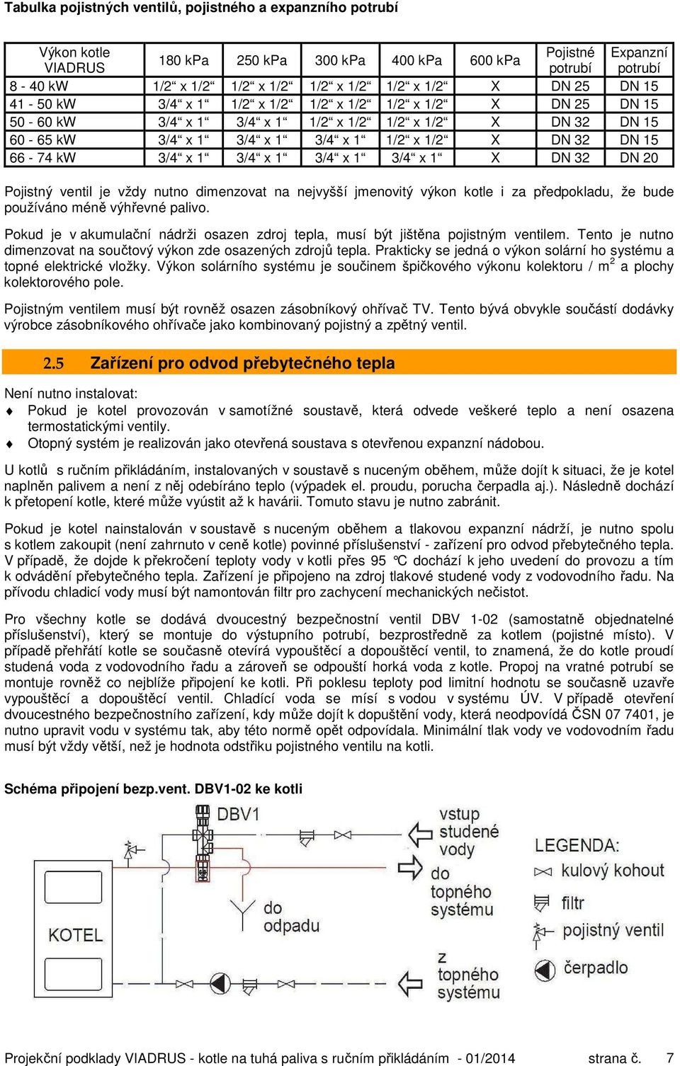 66-74 kw 3/4 x 1 3/4 x 1 3/4 x 1 3/4 x 1 X DN 32 DN 20 Pojistný ventil je vždy nutno dimenzovat na nejvyšší jmenovitý výkon kotle i za předpokladu, že bude používáno méně výhřevné palivo.