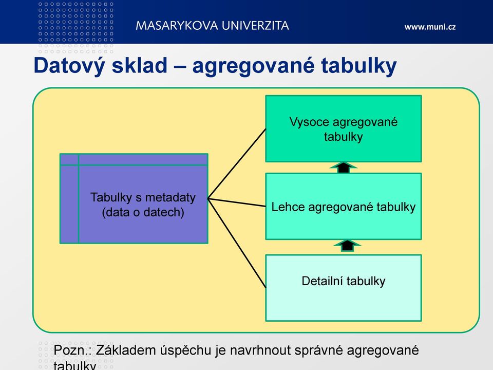 datech) Lehce agregované tabulky Detailní