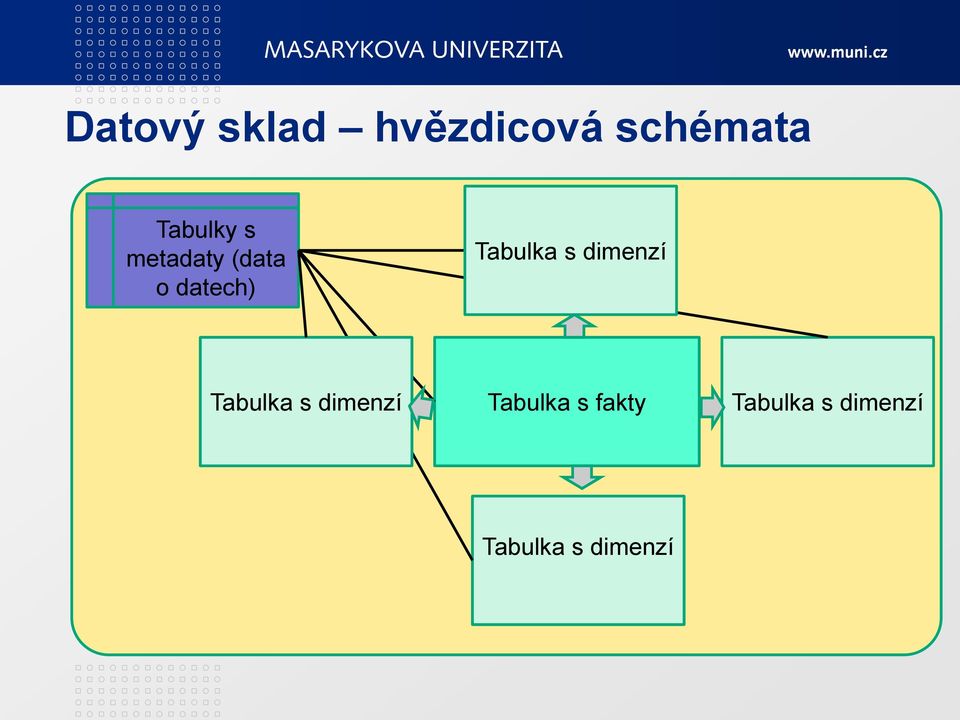 Tabulka s dimenzí Tabulka s dimenzí