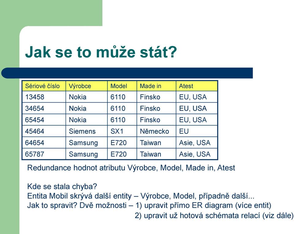 EU, USA 45464 Siemens SX1 Německo EU 64654 Samsung E720 Taiwan Asie, USA 65787 Samsung E720 Taiwan Asie, USA Redundance hodnot