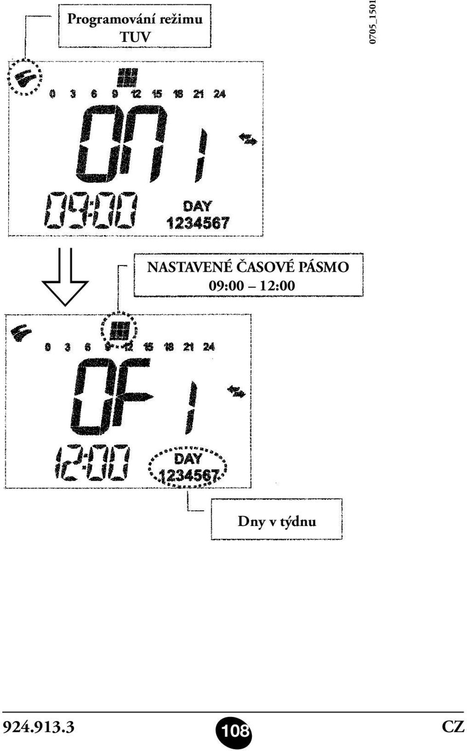 ČASOVÉ PÁSMO 09:00