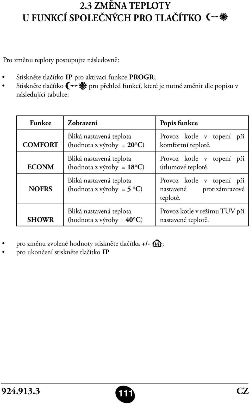 Bliká nastavená teplota (hodnota z výroby = 5 C) Bliká nastavená teplota (hodnota z výroby = 40 C) Provoz kotle v topení při komfortní teplotě. Provoz kotle v topení při útlumové teplotě.