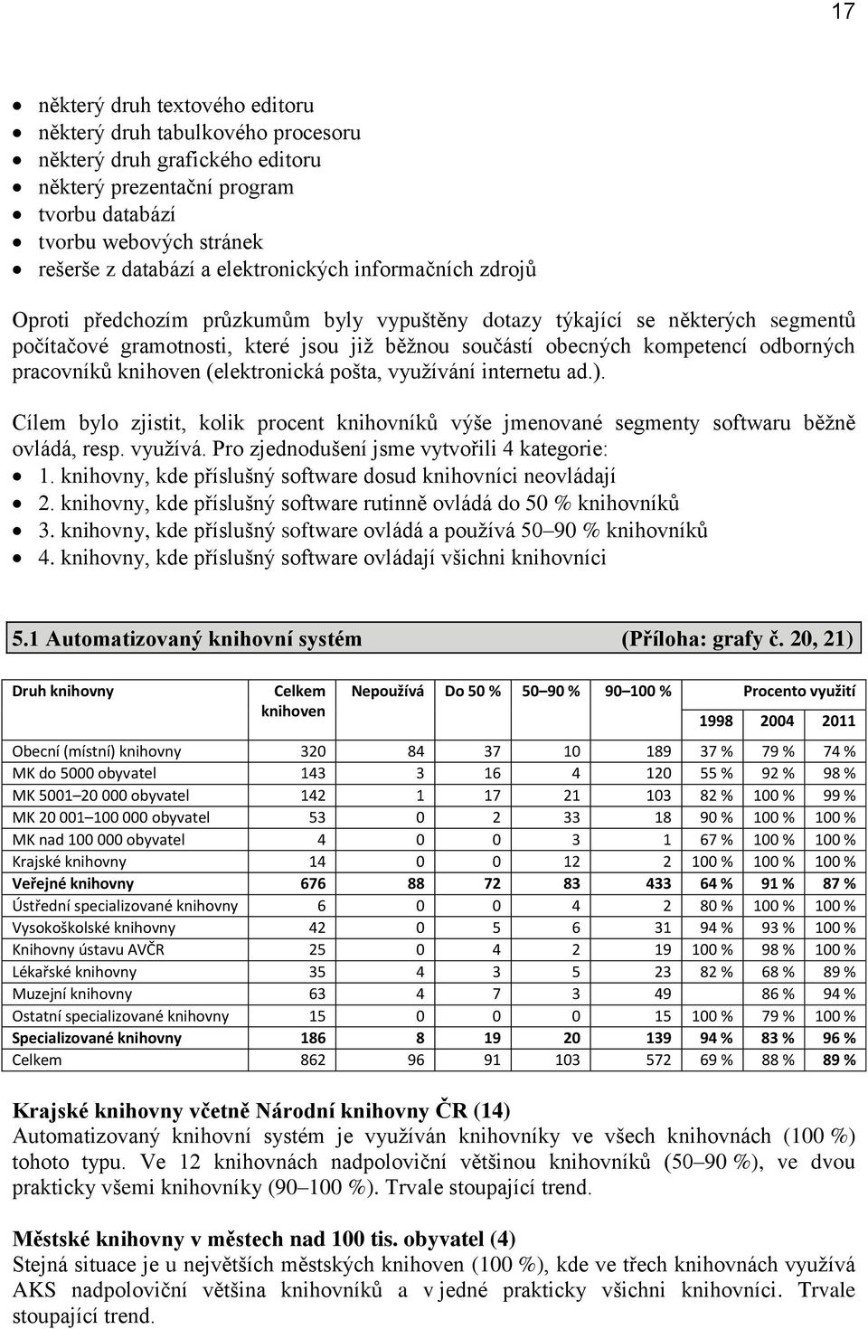 odborných pracovníků knihoven (elektronická pošta, využívání internetu ad.). Cílem bylo zjistit, kolik procent knihovníků výše jmenované segmenty softwaru běžně ovládá, resp. využívá. Pro zjednodušení jsme vytvořili 4 kategorie: 1.