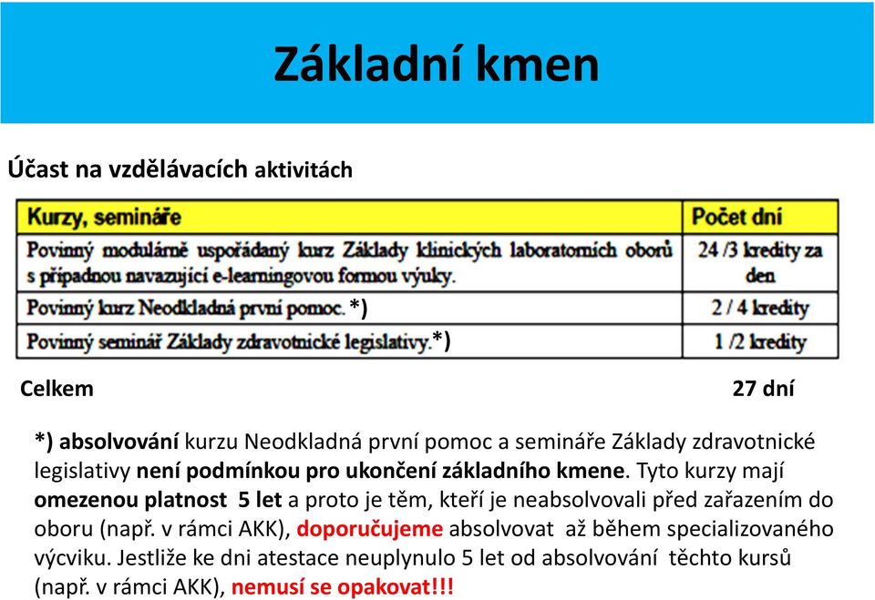 Tyto kurzy mají omezenou platnost 5 let a proto je těm, kteří je neabsolvovali před zařazením do oboru (např.