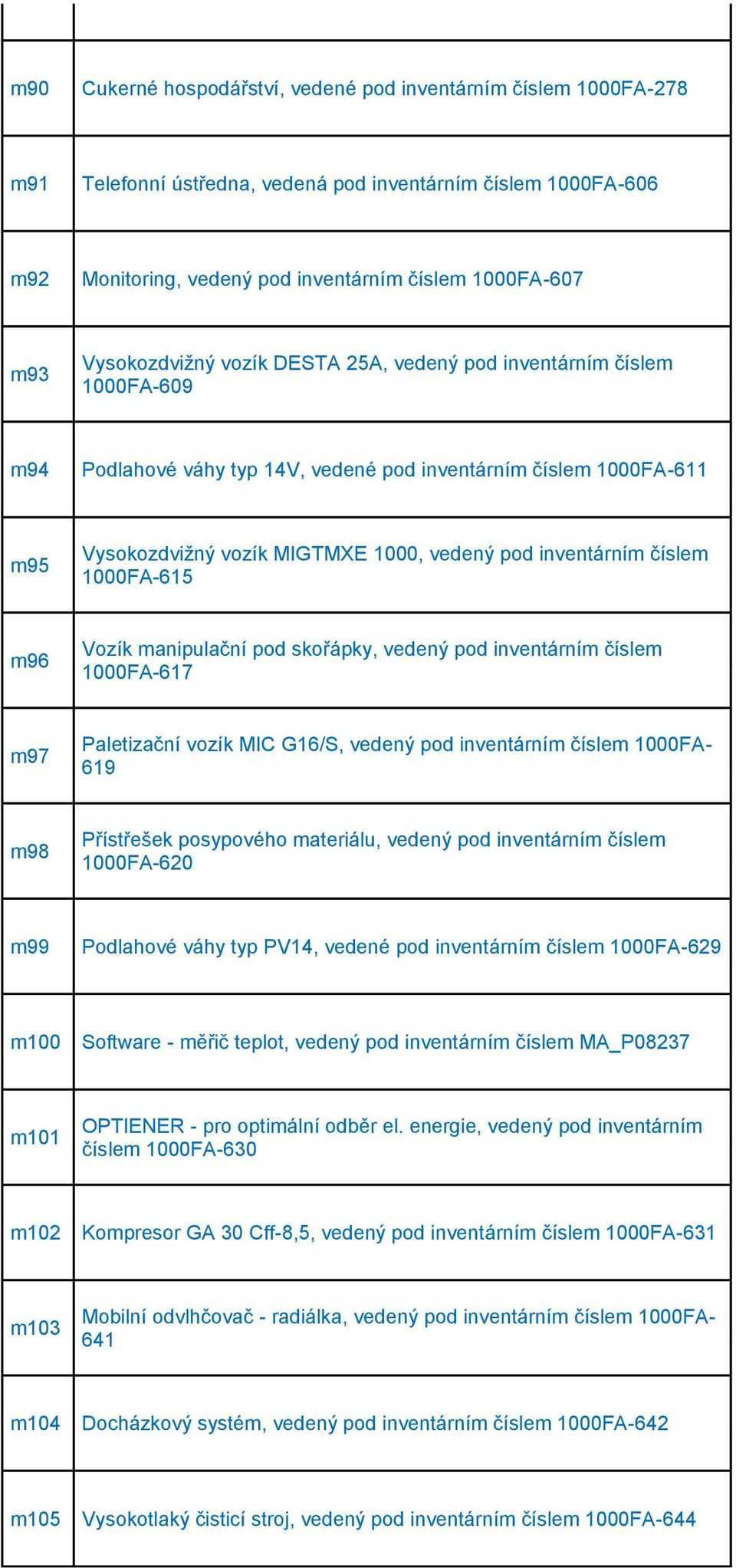 inventárním číslem 1000FA-615 m96 Vozík manipulační pod skořápky, vedený pod inventárním číslem 1000FA-617 m97 Paletizační vozík MIC G16/S, vedený pod inventárním číslem 1000FA- 619 m98 Přístřešek