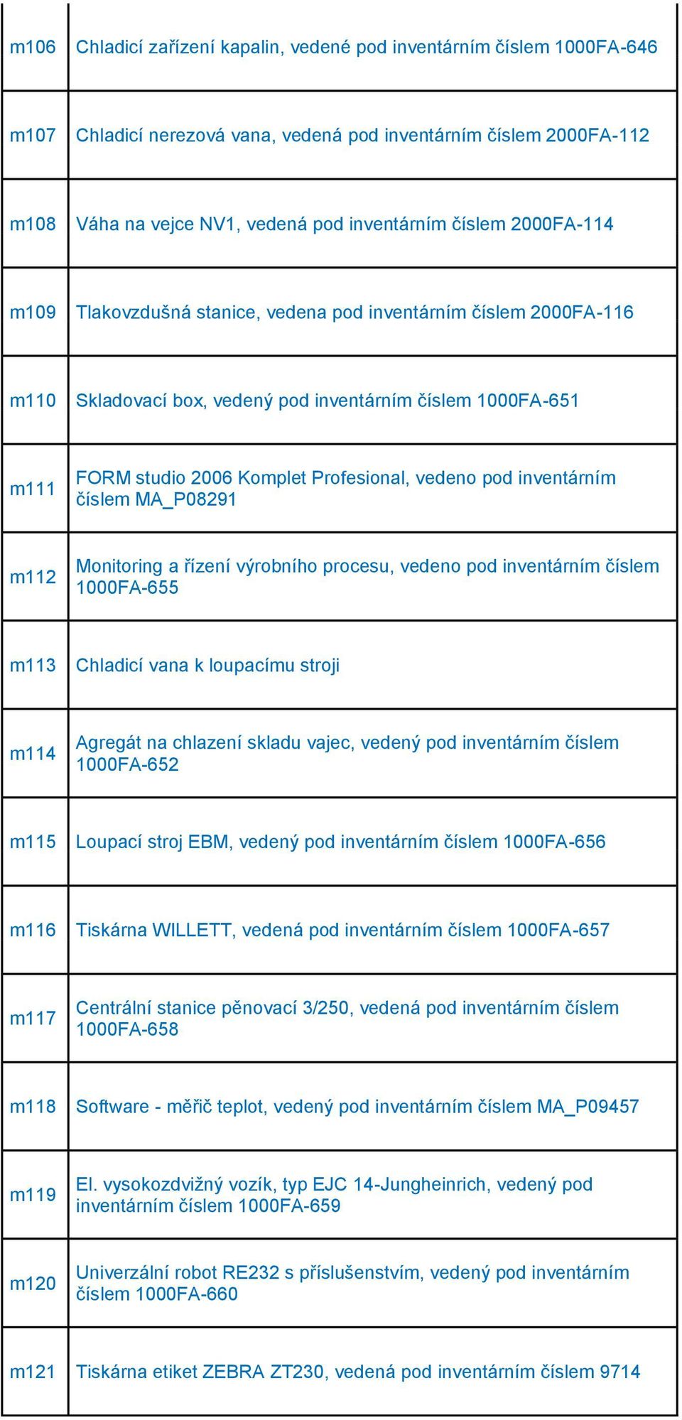 inventárním číslem MA_P08291 m112 Monitoring a řízení výrobního procesu, vedeno pod inventárním číslem 1000FA-655 m113 Chladicí vana k loupacímu stroji m114 Agregát na chlazení skladu vajec, vedený