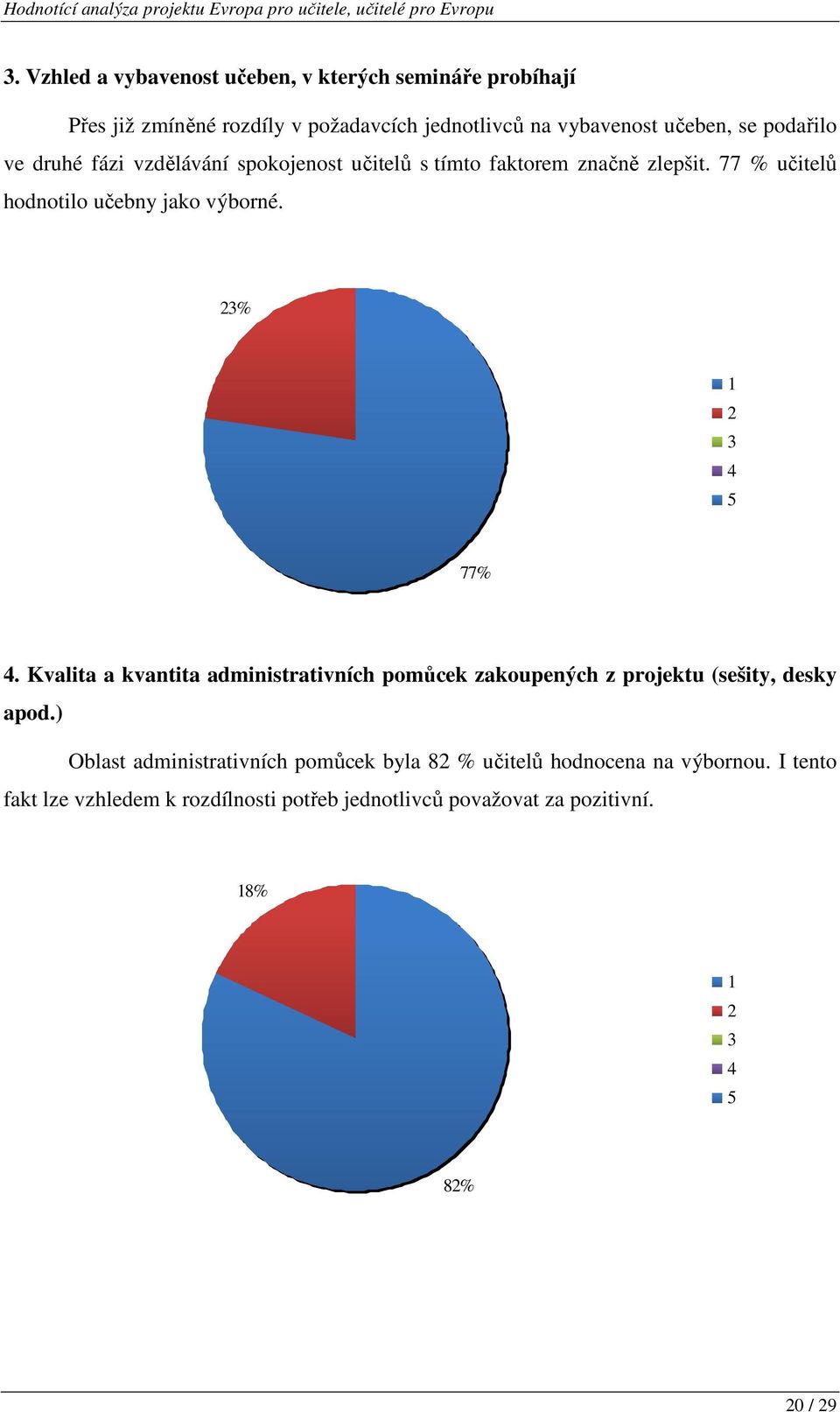 % 77%. Kvalita a kvantita administrativních pomůcek zakoupených z projektu (sešity, desky apod.