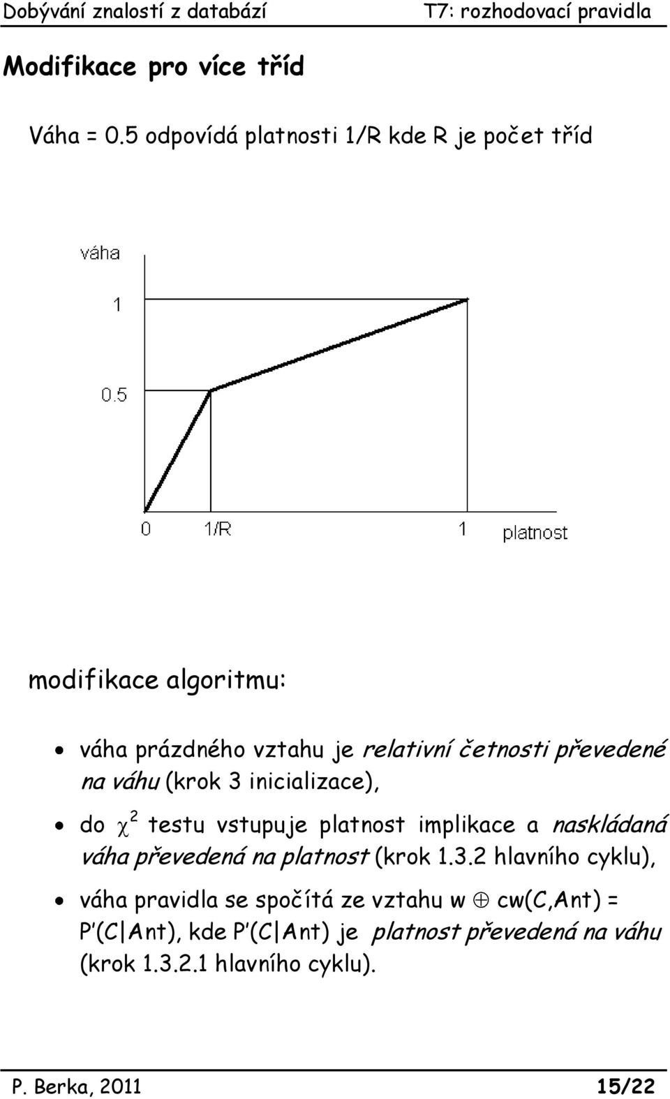 převedené na váhu (krok 3 inicializace), 2 do testu vstupuje platnost implikace a naskládaná váha převedená na