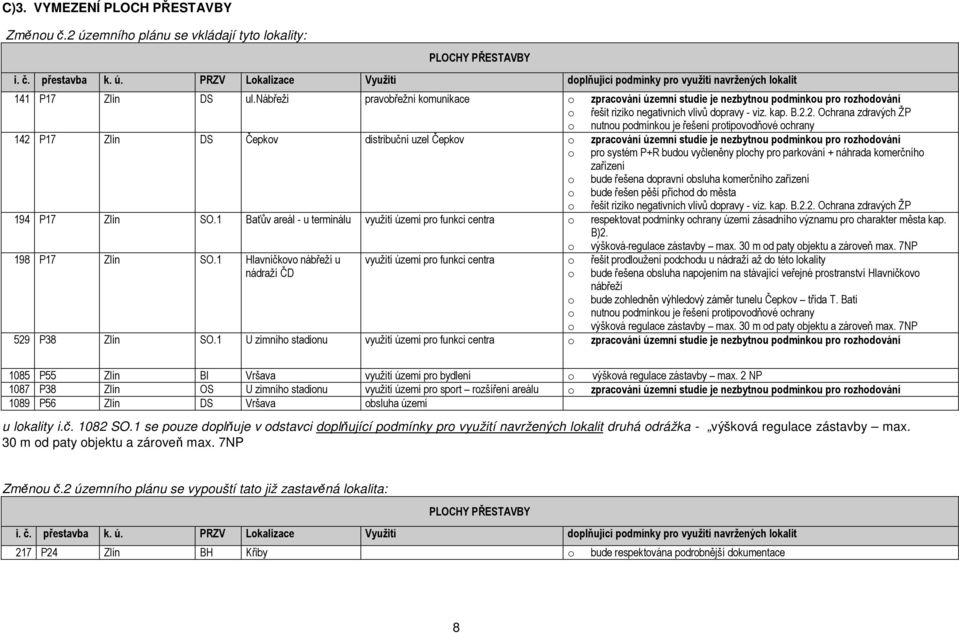 2. Ochrana zdravých ŽP o nutnou podmínkou je řešení protipovodňové ochrany 142 P17 Zlín DS Čepkov distribuční uzel Čepkov o zpracování územní studie je nezbytnou podmínkou pro rozhodování o pro