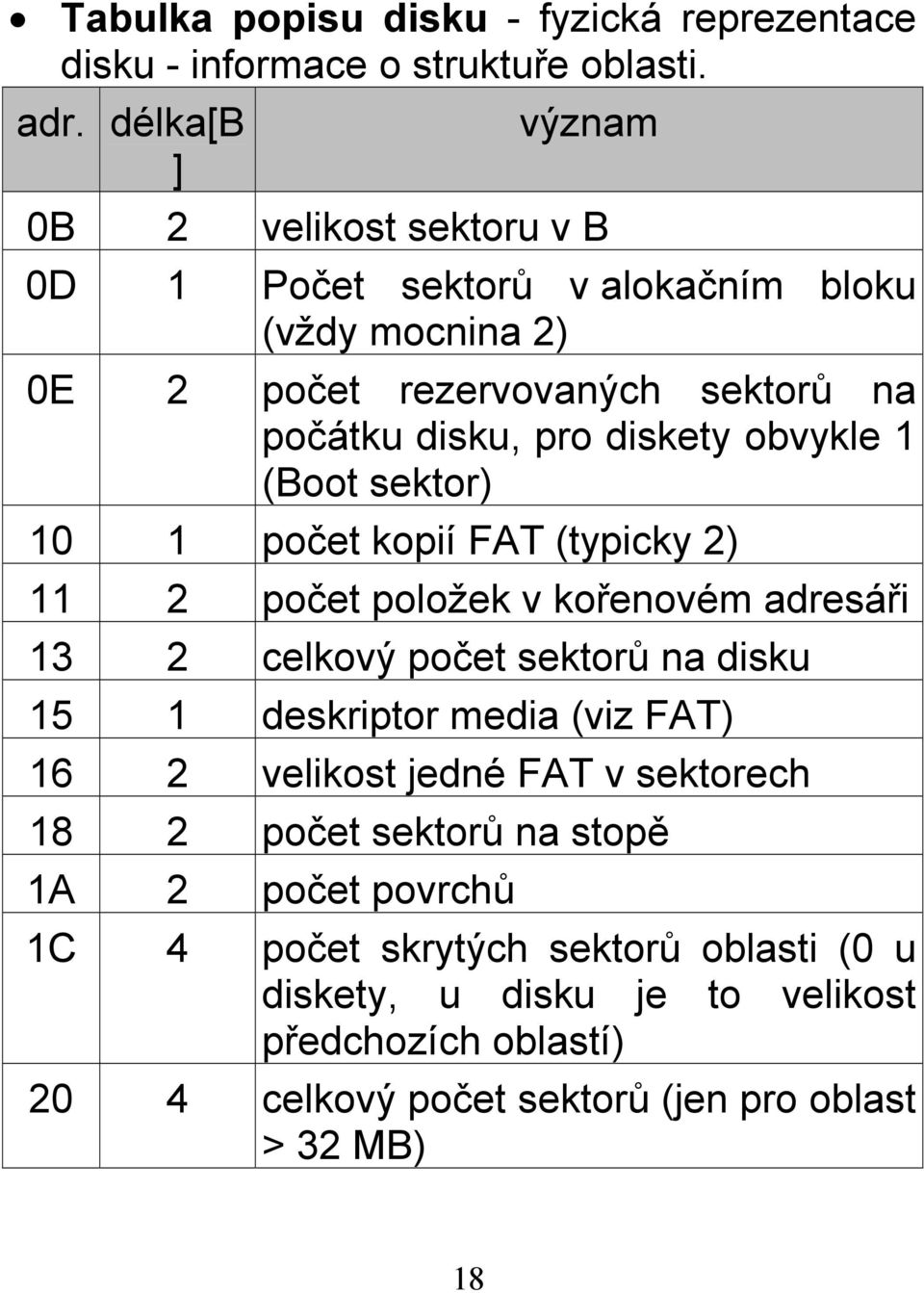 obvykle 1 (Boot sektor) 10 1 počet kopií FAT (typicky 2) 11 2 počet položek v kořenovém adresáři 13 2 celkový počet sektorů na disku 15 1 deskriptor media (viz