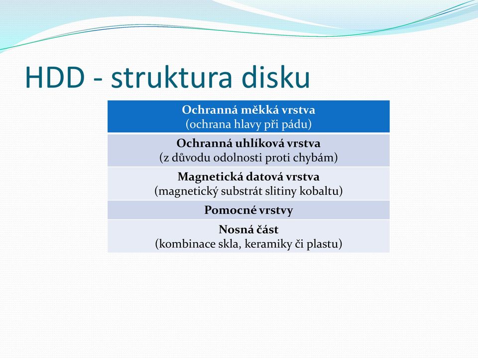 chybám) Magnetická datová vrstva (magnetický substrát slitiny