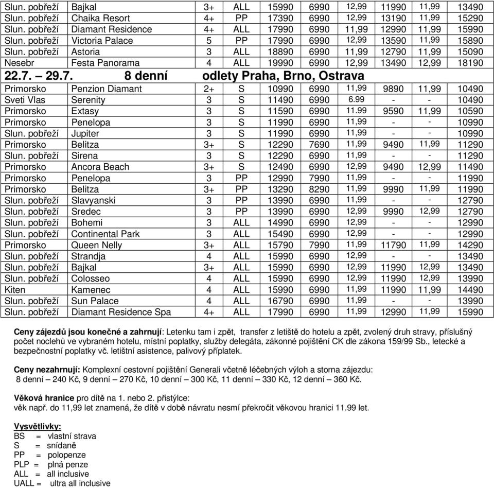 pobřeží Astoria 3 ALL 18890 6990 11,99 12790 11,99 15090 Nesebr Festa Panorama 4 ALL 19990 6990 12,99 13490 12,99 18190 22.7. 29.7. 8 denní odlety Praha, Brno, Ostrava Primorsko Penzion Diamant 2+ S 10990 6990 11,99 9890 11,99 10490 Sveti Vlas Serenity 3 S 11490 6990 6.