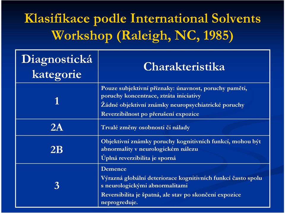 Trvalé změny osobnosti či nálady Objektivní známky poruchy kognitivních funkcí, mohou být abnormality v neurologickém nálezu Úplná reverzibilita je sporná