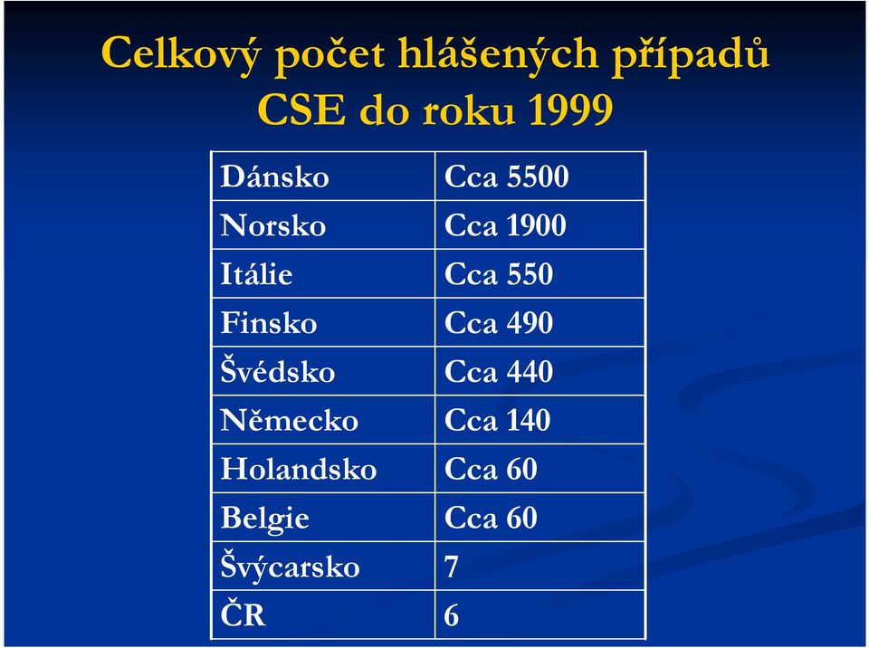 Německo Holandsko Belgie Švýcarsko ČR Cca 5500